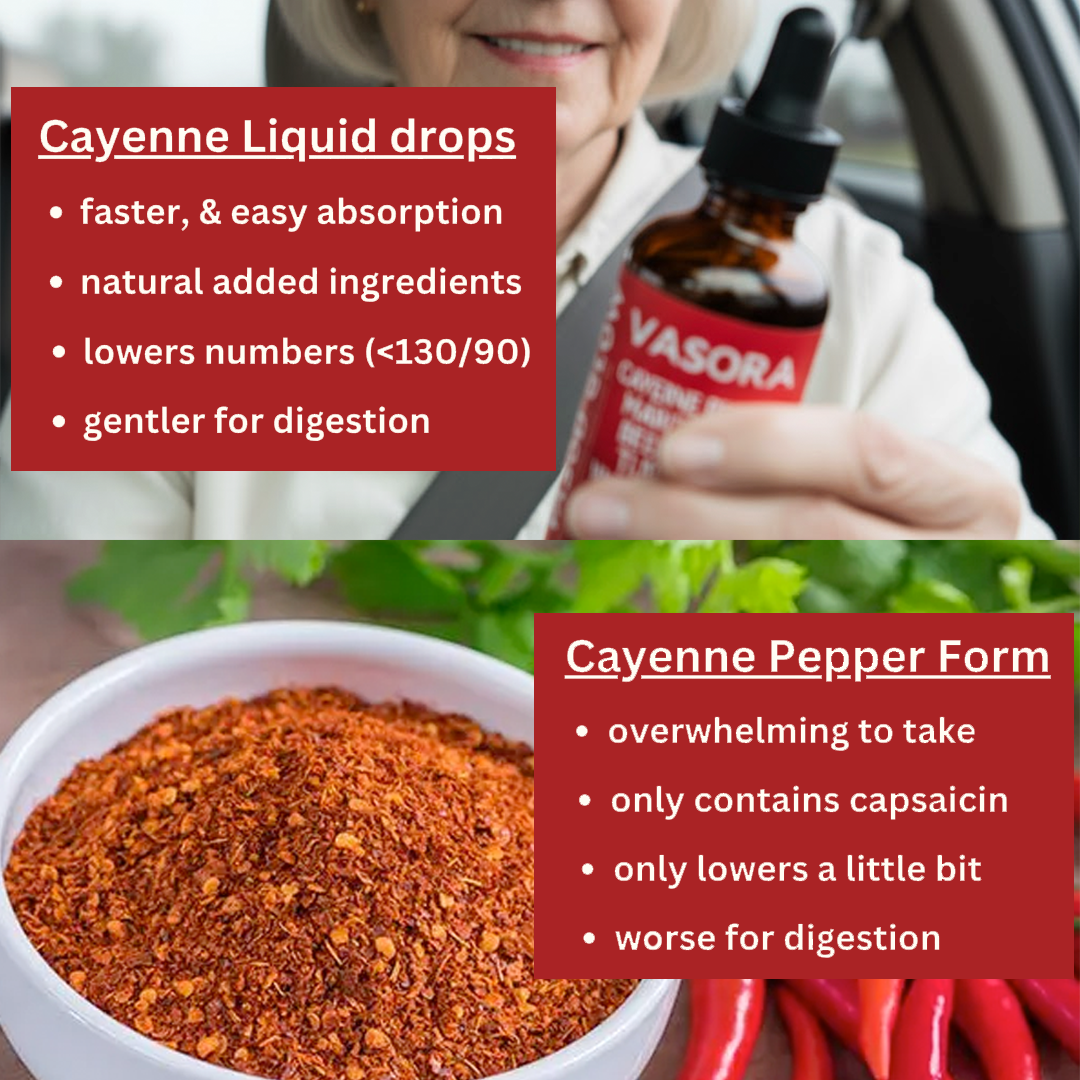 Cayenne Circulation Blood Pressure Blend